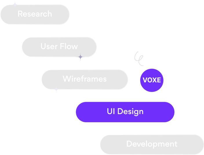 Voxe process